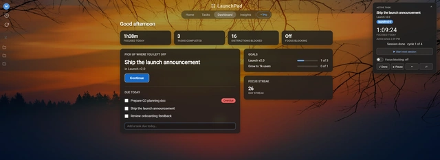 The LaunchPad Dashboard: tiles reading 1h38m focused today, 3 tasks completed and 16 distractions blocked, above a card offering to resume the task Ship the launch announcement, with goals, a 26-day focus streak and a due-today list beside it.